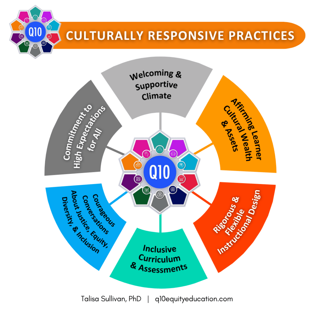 Q10-Culturally Responsive