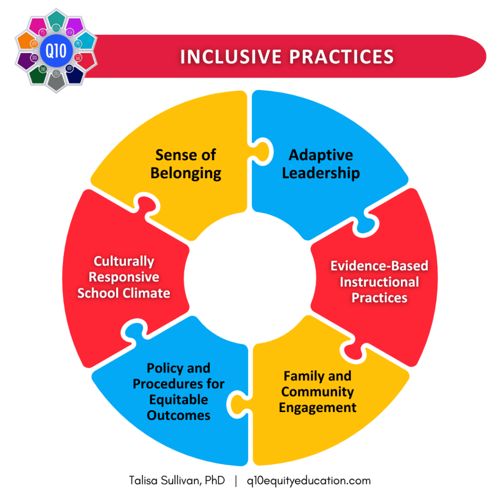 Q10 Inclusive Practices