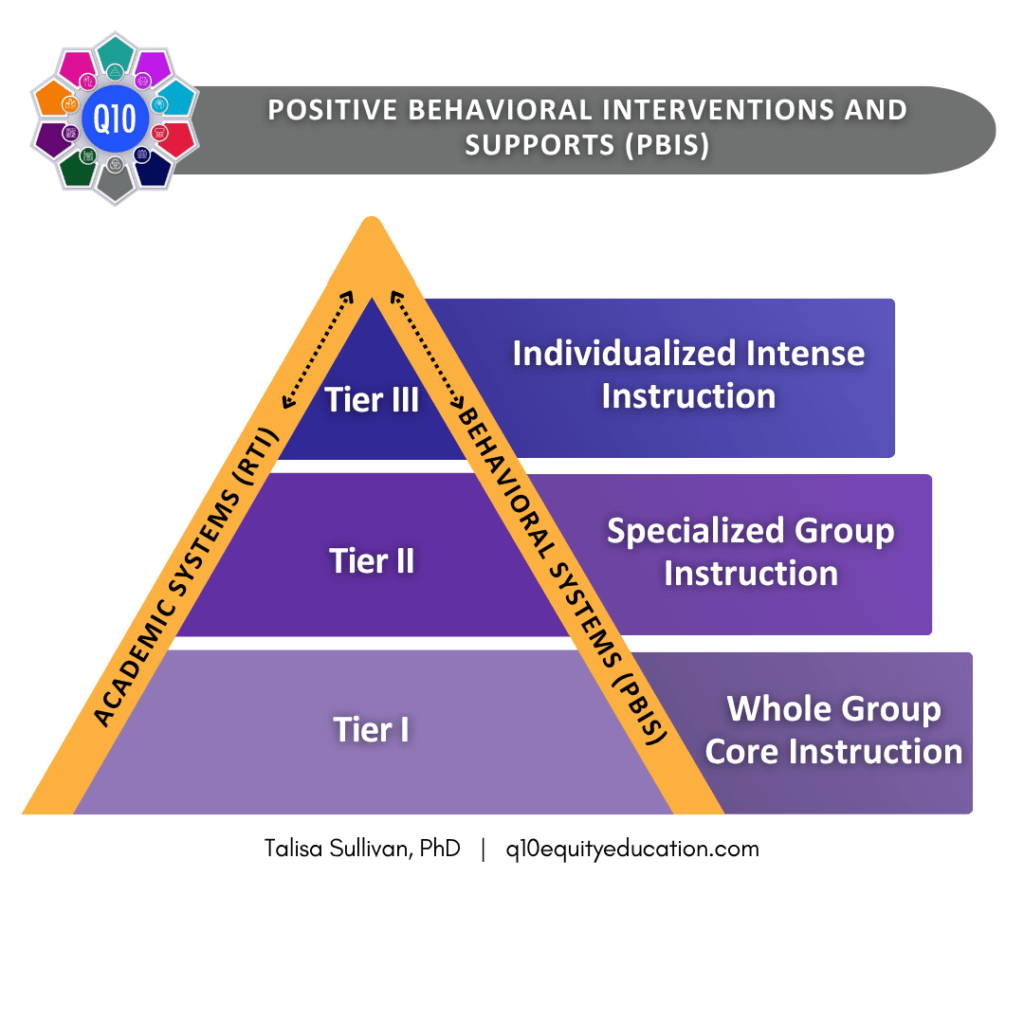 Q10-PBIS