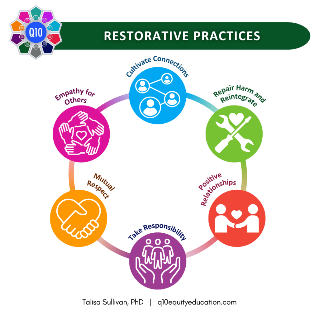Q10 Restorative Practices