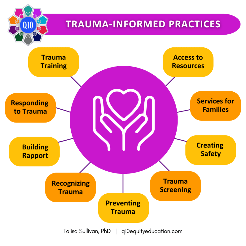 Q10-Trauma Informed