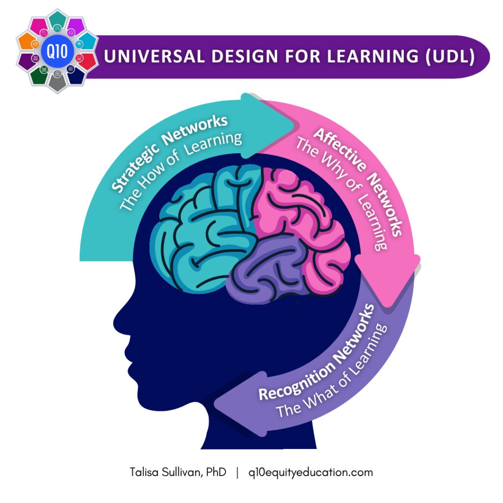 Q10-UDL